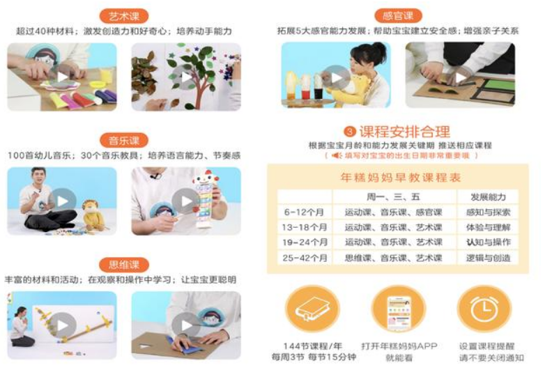 巧虎年卡好还是年糕妈妈,早教产品对比分析4 巧虎年卡好还是年糕妈妈,早教产品对比分析4