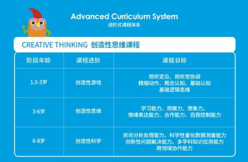 優貝樂早教收費標準和有哪些課程 - 幼兒早教課程